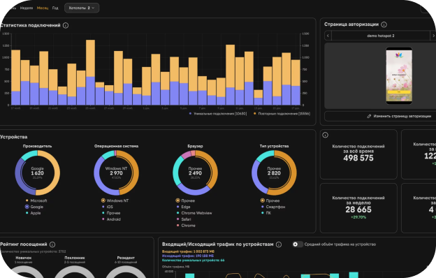 статистика подключений
